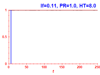 Survival probability